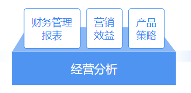 推薦 | 財務(wù)大數(shù)據(jù)可視化平臺，輕松解決財務(wù)分析4大需求