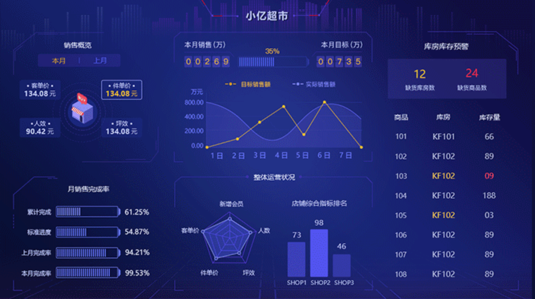 BI管理系統的功能應用有哪些？