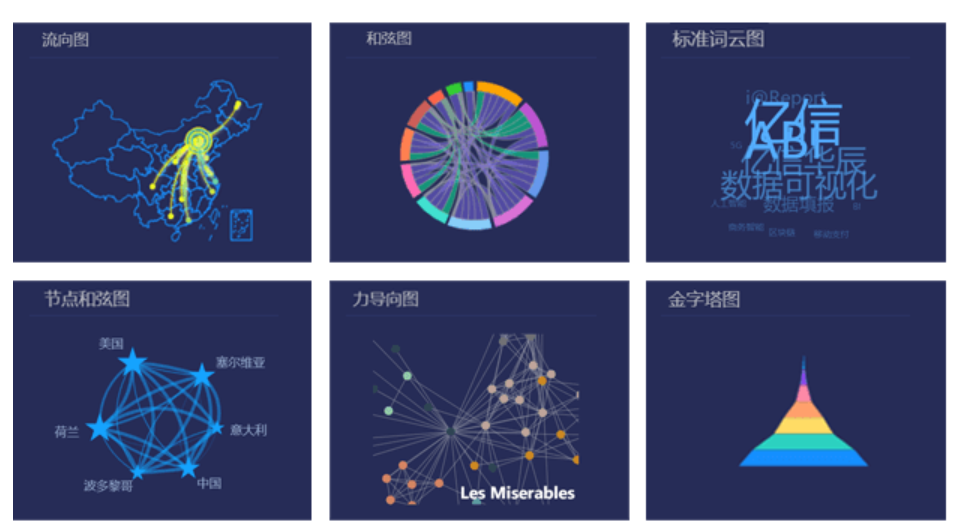 傳統BI與億信ABI商業數據決策分析系統，有什么不同