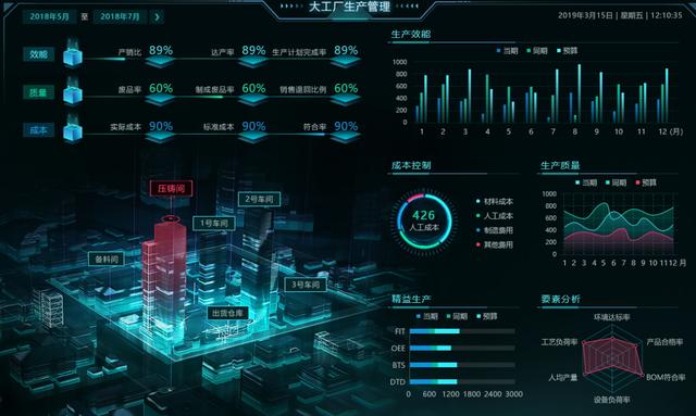 巧用這些可視化組件做出逆天大屏，悄悄驚艷領導和同事 