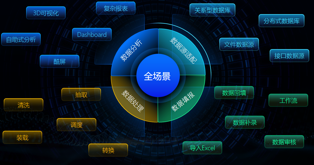 2020國內外常用的BI商業智能軟件