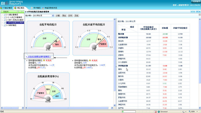 301醫院：億信BI實現醫院經濟運營分析系統