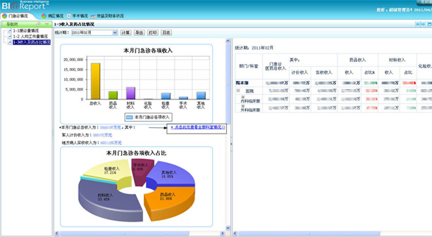 301醫院：億信BI實現醫院經濟運營分析系統