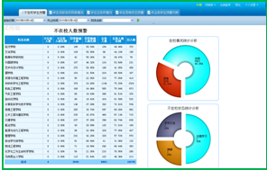 理工大學研究生安全預警系統(tǒng)