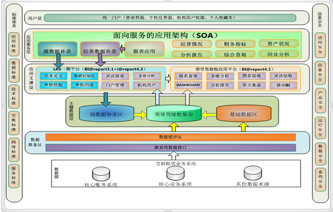 面向服務應用架構