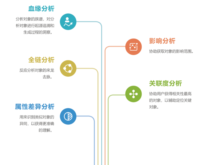 億信元數(shù)據(jù)管理系統(tǒng)