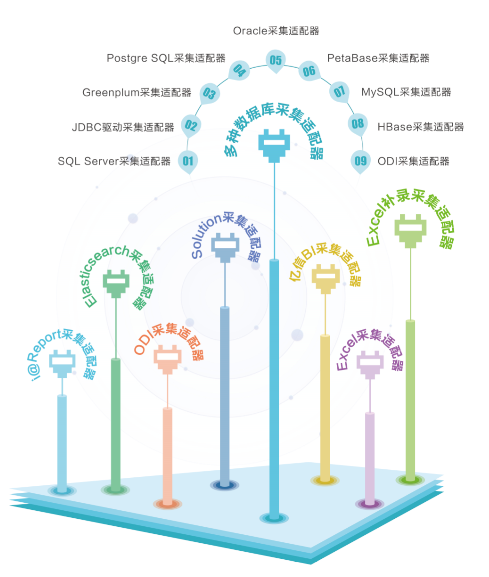 元數(shù)據(jù)管理平臺發(fā)布了