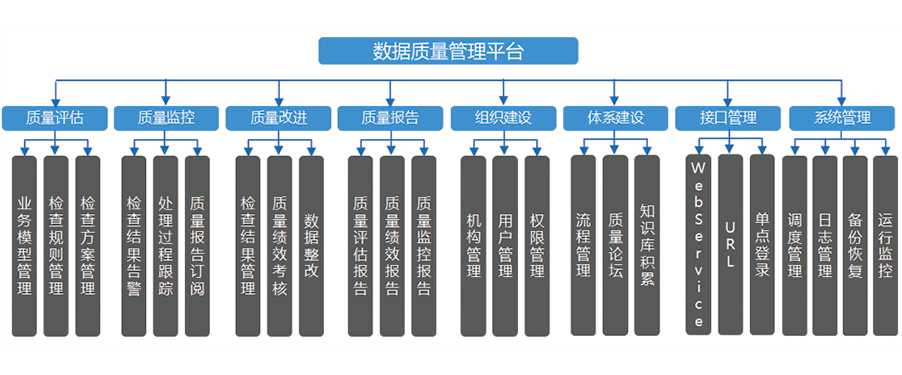 EsDataClean數據質量管理平臺