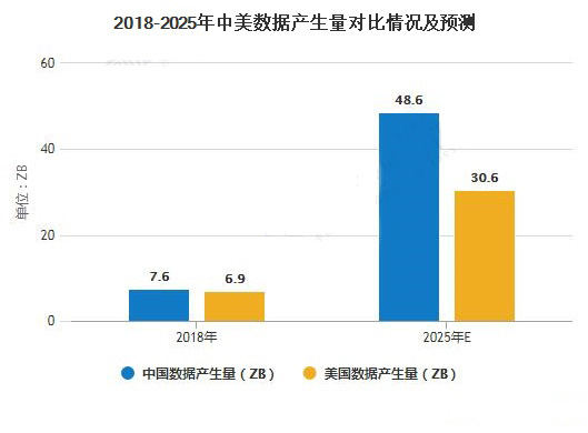 2020年中國商業智能行業市場現狀及發展趨勢分析