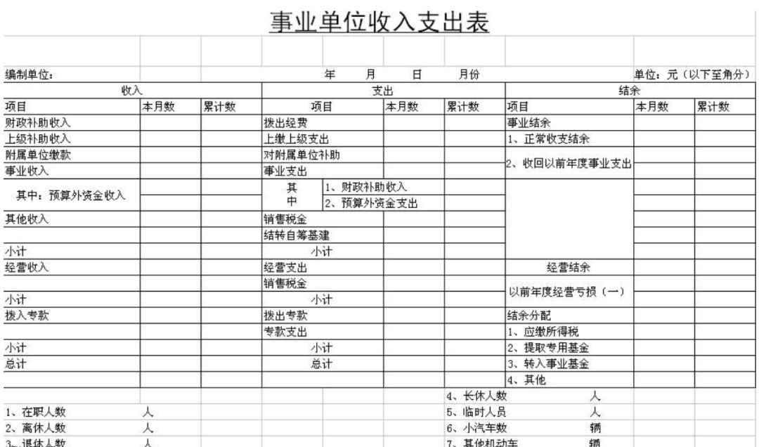 做報表還在用Excel，這個BI工具搞定各種類型報表