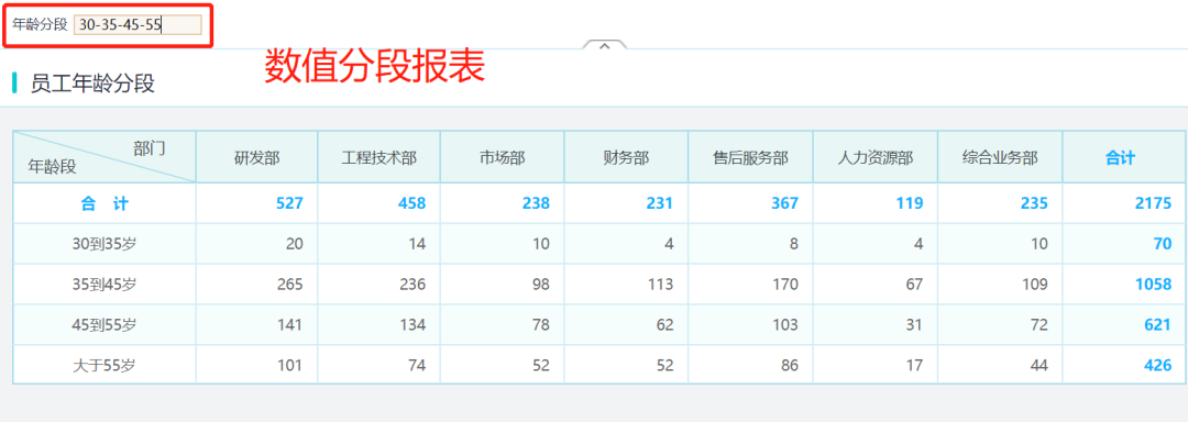 參數(shù)分段報表