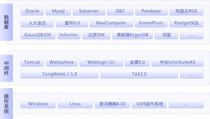 億信ABI全面兼容國內各大廠商產品