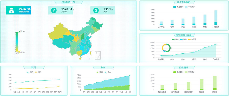 數(shù)據(jù)可視化為什么越來越受歡迎？