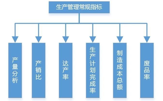 制造企業(yè)的生產(chǎn)類(lèi)數(shù)據(jù)分析的方法論來(lái)了