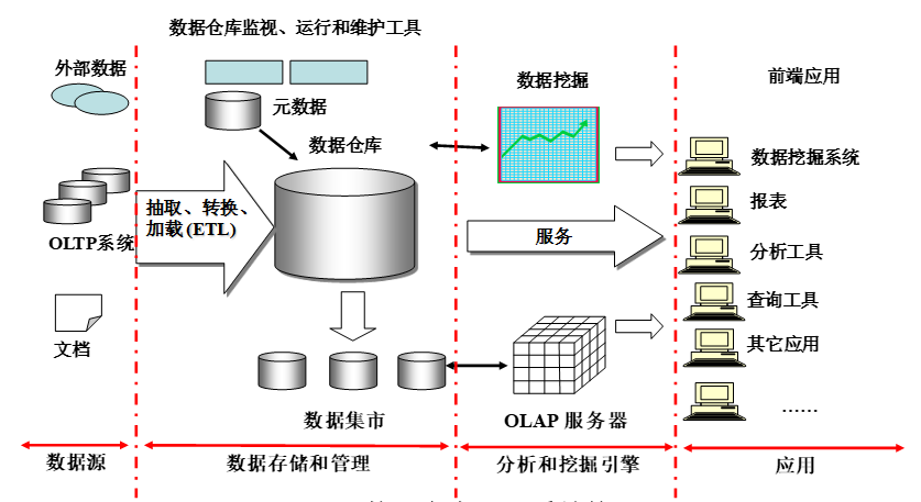 菜鳥進(jìn)階數(shù)據(jù)大牛：如何系統(tǒng)學(xué)習(xí)BI商業(yè)智能 