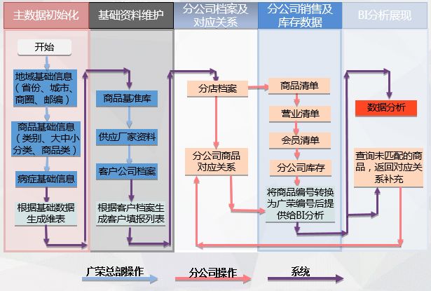 疫情來臨時， 藥企如何實現數字化轉型？