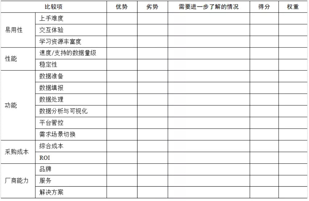 企業BI工具選型時，需要關注這5點