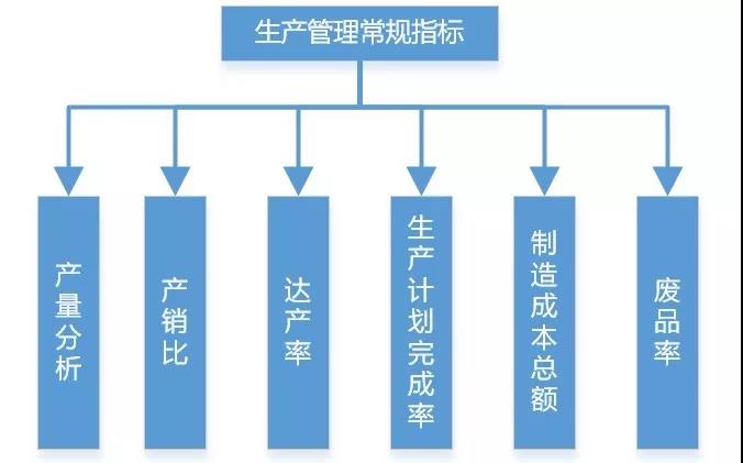 碼了！制造業生產類數據可以這樣分析