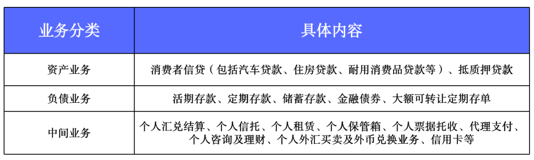 銀行如何借助數(shù)據(jù)分析提升業(yè)務(wù)運(yùn)營效率