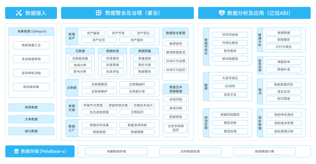 化工企業如何實現經濟持續增長？數據分析就是答案