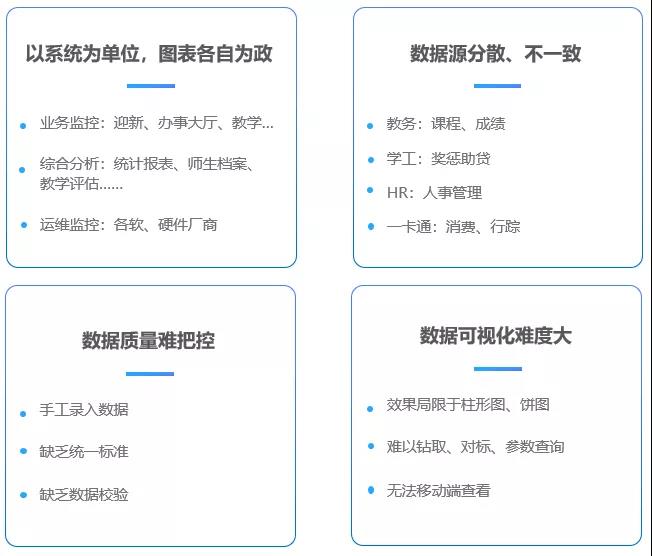 海量校園數據資產如何深度利用？這個高校搭建校情綜合分析平臺