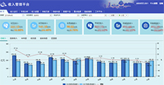 億信華辰ABI-【財稅行業】稅收收入管理平臺